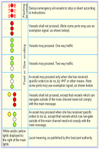 IPTS Signals